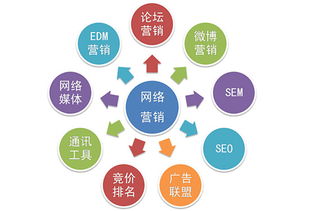 2016網絡營銷十大趨勢必讀 看完再去燒腦吧，引爆網絡經營新思維