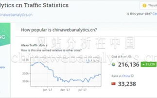 數據驅動運營 從淘寶到全網，提升運營能力的新范式